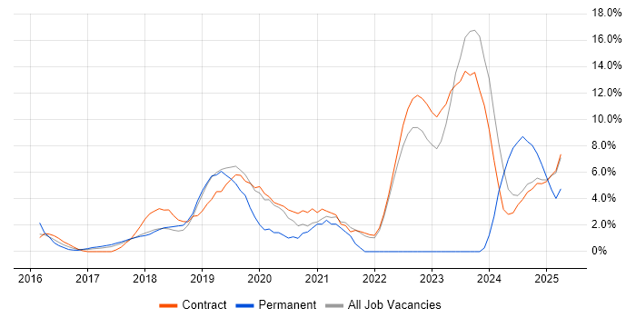 Job vacancy trend for Ansible in Knutsford Job vacancy trend for Ansible in Knutsford