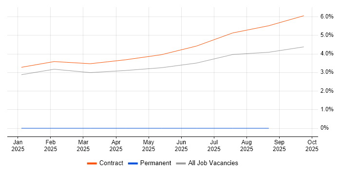 Apache Airflow job vacancy trend in Knutsford Apache Airflow job vacancy trend in Knutsford