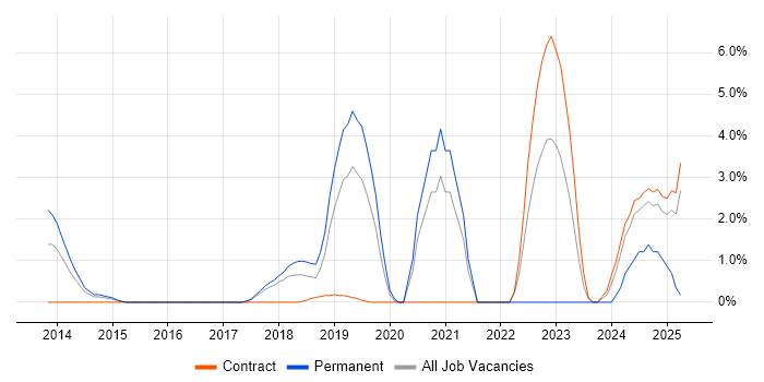 Job vacancy trend for Artificial Intelligence in Knutsford Job vacancy trend for Artificial Intelligence in Knutsford