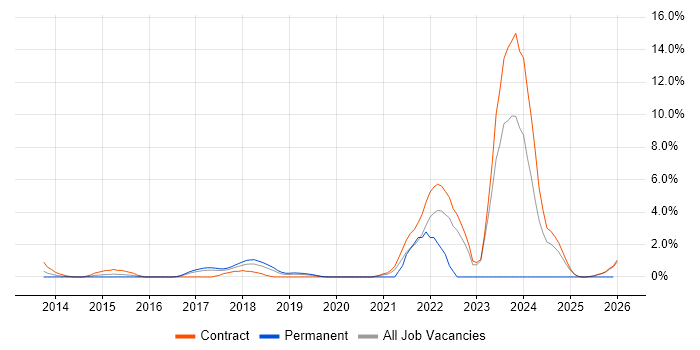 Atlassian job vacancy trend in Knutsford