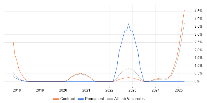 Job vacancy trend for Backlog Management in Knutsford Job vacancy trend for Backlog Management in Knutsford