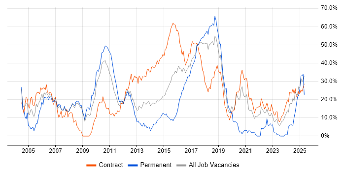 Job vacancy trend for Banking in Knutsford Job vacancy trend for Banking in Knutsford