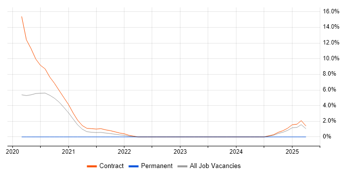 Job vacancy trend for Blue-Green Deployment in Knutsford Job vacancy trend for Blue-Green Deployment in Knutsford