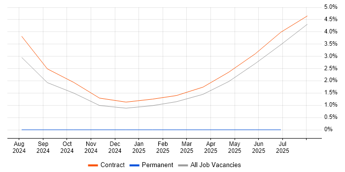 Job vacancy trend for Broadcom in Knutsford Job vacancy trend for Broadcom in Knutsford