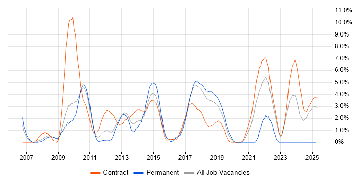 Job vacancy trend for Business Case in Knutsford Job vacancy trend for Business Case in Knutsford