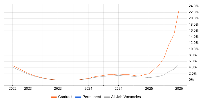 Job vacancy trend for Cloud Security Posture in Knutsford Job vacancy trend for Cloud Security Posture in Knutsford