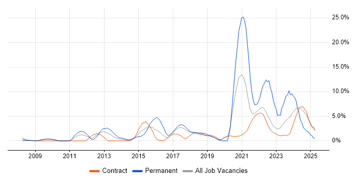 Job vacancy trend for Computer Science in Knutsford Job vacancy trend for Computer Science in Knutsford