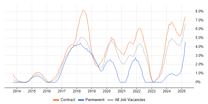 Job vacancy trend for Confluence in Knutsford Job vacancy trend for Confluence in Knutsford