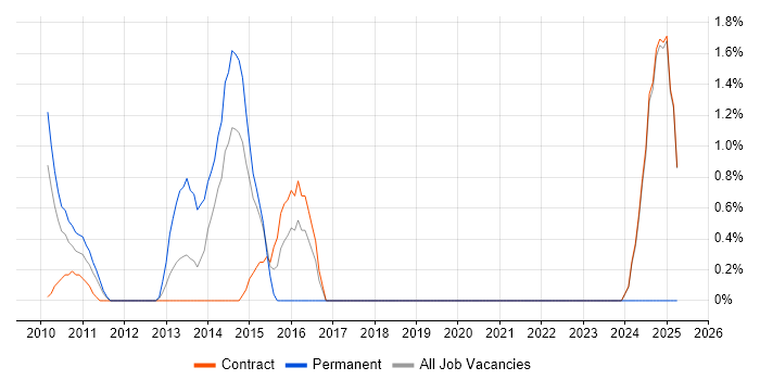 Job vacancy trend for Cost-Benefit Analysis in Knutsford Job vacancy trend for Cost-Benefit Analysis in Knutsford