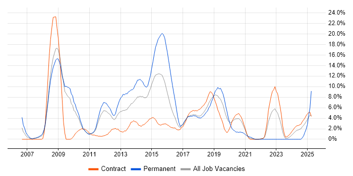 Job vacancy trend for CSS in Knutsford Job vacancy trend for CSS in Knutsford