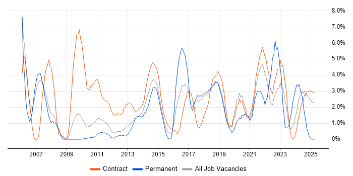 Job vacancy trend for Data Analysis in Knutsford Job vacancy trend for Data Analysis in Knutsford
