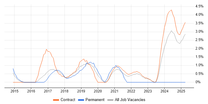 Job vacancy trend for Data Analytics in Knutsford Job vacancy trend for Data Analytics in Knutsford
