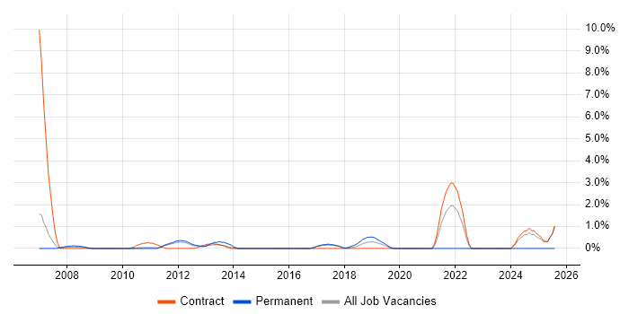 Job vacancy trend for Data Cleansing in Knutsford Job vacancy trend for Data Cleansing in Knutsford