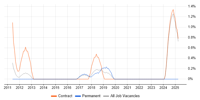 Job vacancy trend for Data Interpretation in Knutsford Job vacancy trend for Data Interpretation in Knutsford