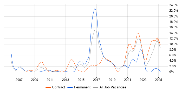 Job vacancy trend for Decision-Making in Knutsford Job vacancy trend for Decision-Making in Knutsford
