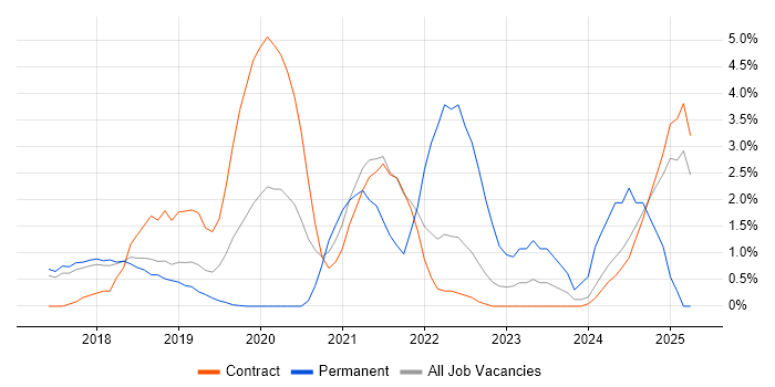 Job vacancy trend for Elastic Stack in Knutsford Job vacancy trend for Elastic Stack in Knutsford