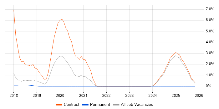 Elasticsearch job vacancy trend in Knutsford