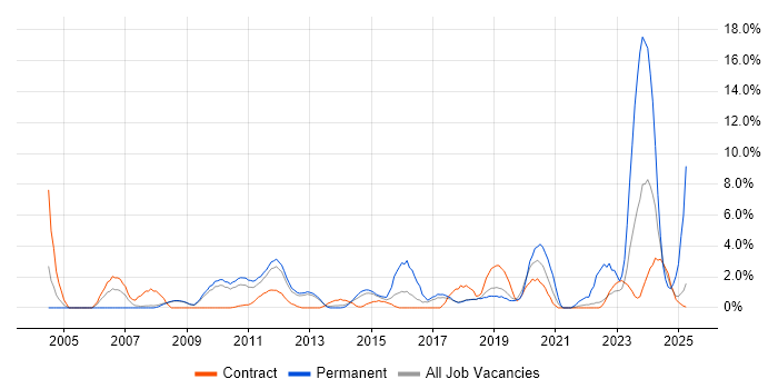 Job vacancy trend for Enterprise Software in Knutsford Job vacancy trend for Enterprise Software in Knutsford