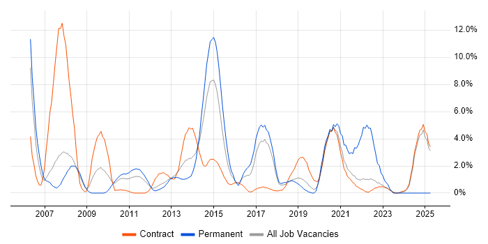 Job vacancy trend for Financial Institution in Knutsford Job vacancy trend for Financial Institution in Knutsford