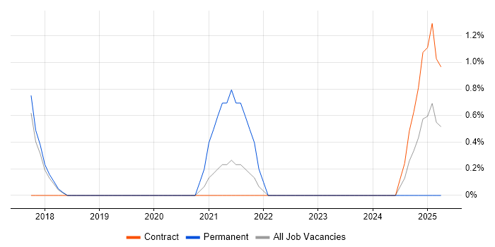 Job vacancy trend for Human-Centred Design in Knutsford Job vacancy trend for Human-Centred Design in Knutsford