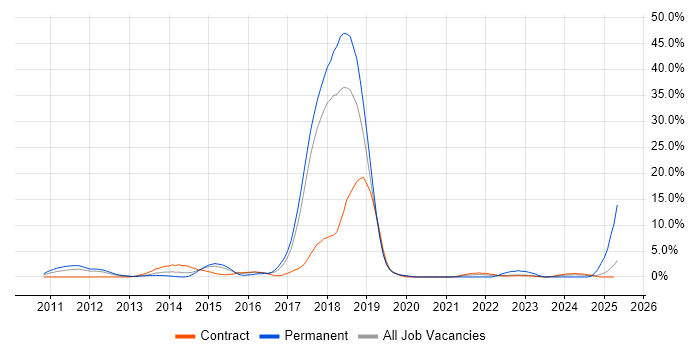 Job vacancy trend for Investment Banking in Knutsford Job vacancy trend for Investment Banking in Knutsford