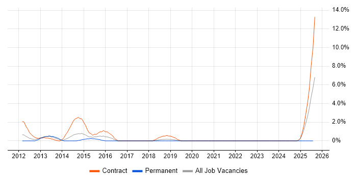 Job vacancy trend for iPlanet in Knutsford Job vacancy trend for iPlanet in Knutsford