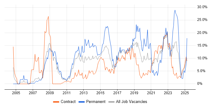 Job vacancy trend for JavaScript in Knutsford Job vacancy trend for JavaScript in Knutsford