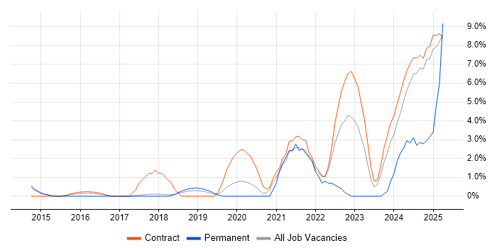 Job vacancy trend for Kafka in Knutsford Job vacancy trend for Kafka in Knutsford