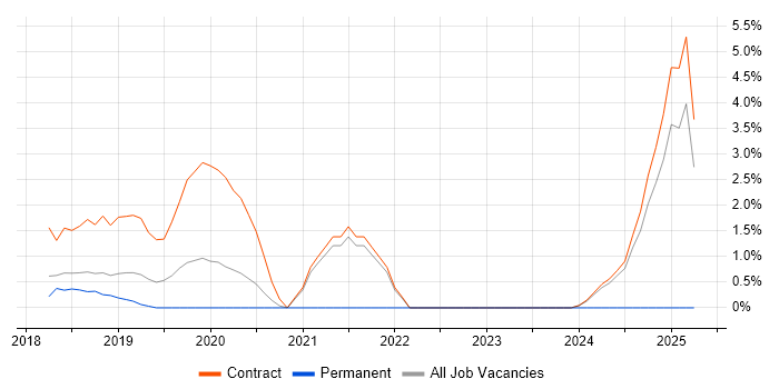 Job vacancy trend for Kibana in Knutsford Job vacancy trend for Kibana in Knutsford