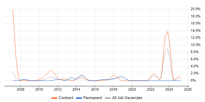 Job vacancy trend for Knowledge Transfer in Knutsford
