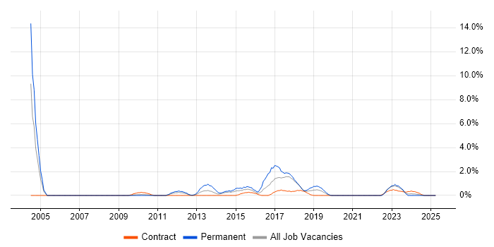 Job vacancy trend for Mathematics in Knutsford Job vacancy trend for Mathematics in Knutsford