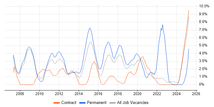 Job vacancy trend for Mentoring in Knutsford Job vacancy trend for Mentoring in Knutsford