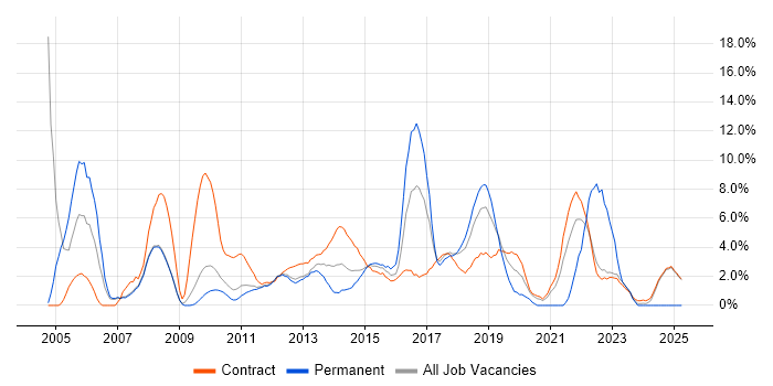 Job vacancy trend for Microsoft Excel in Knutsford Job vacancy trend for Microsoft Excel in Knutsford