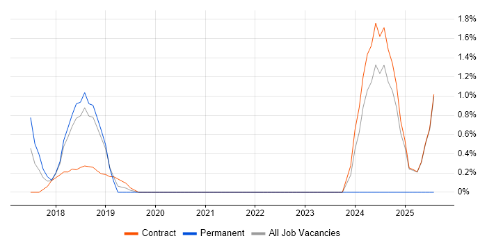 Job vacancy trend for Natural Language Processing in Knutsford Job vacancy trend for Natural Language Processing in Knutsford