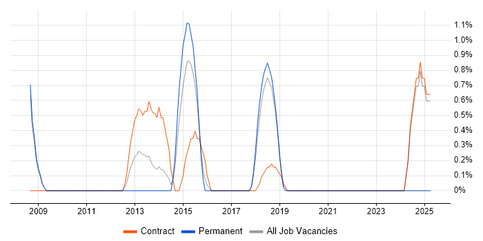 Job vacancy trend for Payments Analyst in Knutsford Job vacancy trend for Payments Analyst in Knutsford