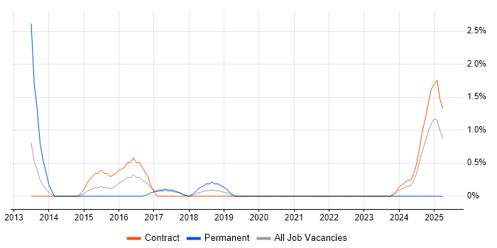 Job vacancy trend for Payments Project Manager in Knutsford Job vacancy trend for Payments Project Manager in Knutsford