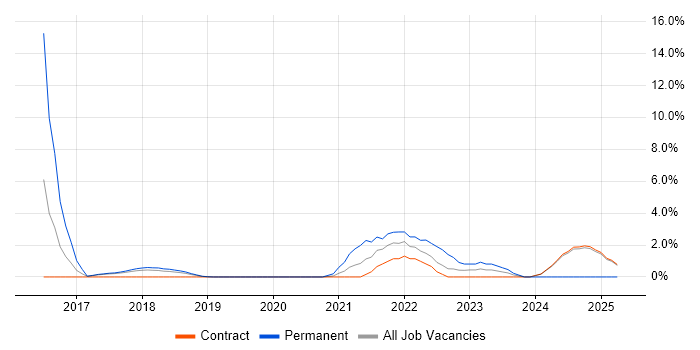 Job vacancy trend for Power BI in Knutsford Job vacancy trend for Power BI in Knutsford