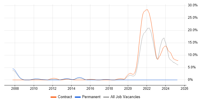Job vacancy trend for Public Sector in Knutsford Job vacancy trend for Public Sector in Knutsford