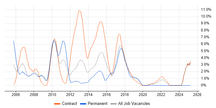 Job vacancy trend for Retail Banking in Knutsford Job vacancy trend for Retail Banking in Knutsford