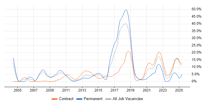 Job vacancy trend for Risk Management in Knutsford Job vacancy trend for Risk Management in Knutsford