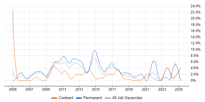 Job vacancy trend for Service Delivery in Knutsford Job vacancy trend for Service Delivery in Knutsford