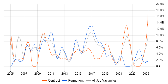 Job vacancy trend for Service Management in Knutsford Job vacancy trend for Service Management in Knutsford