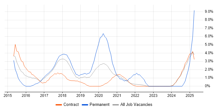 Job vacancy trend for Sonatype Nexus in Knutsford Job vacancy trend for Sonatype Nexus in Knutsford