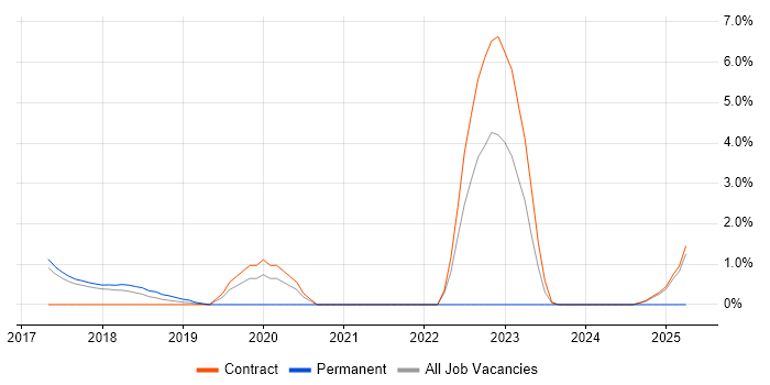 Job vacancy trend for Spring Cloud in Knutsford Job vacancy trend for Spring Cloud in Knutsford