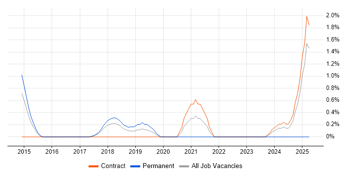 Job vacancy trend for Sprint Retrospective in Knutsford Job vacancy trend for Sprint Retrospective in Knutsford