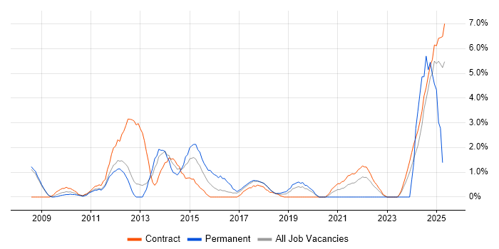 Job vacancy trend for Stakeholder Engagement in Knutsford Job vacancy trend for Stakeholder Engagement in Knutsford