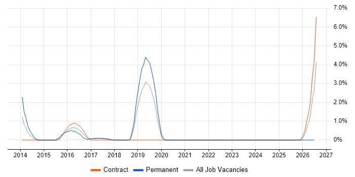Ubuntu job vacancy trend in Knutsford