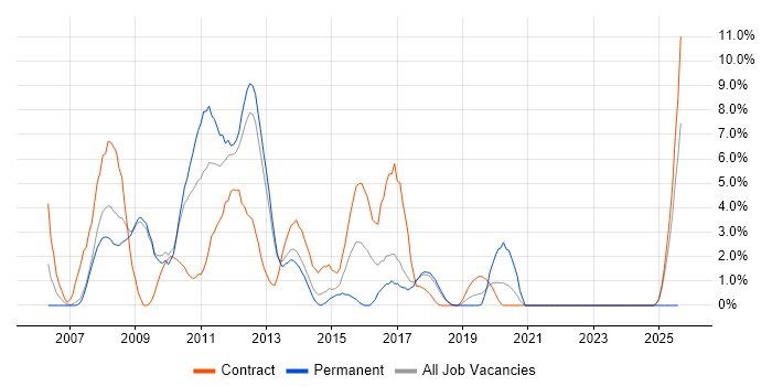 Job vacancy trend for WebSphere Application Server in Knutsford Job vacancy trend for WebSphere Application Server in Knutsford