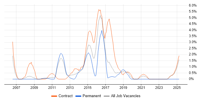 Job vacancy trend for Workshop Facilitation in Knutsford Job vacancy trend for Workshop Facilitation in Knutsford