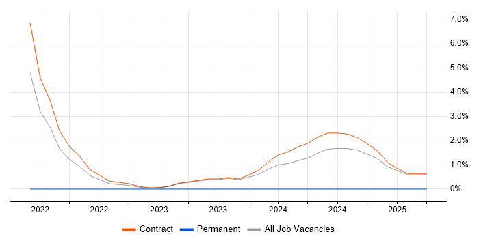 Job vacancy trend for Zscaler in Knutsford